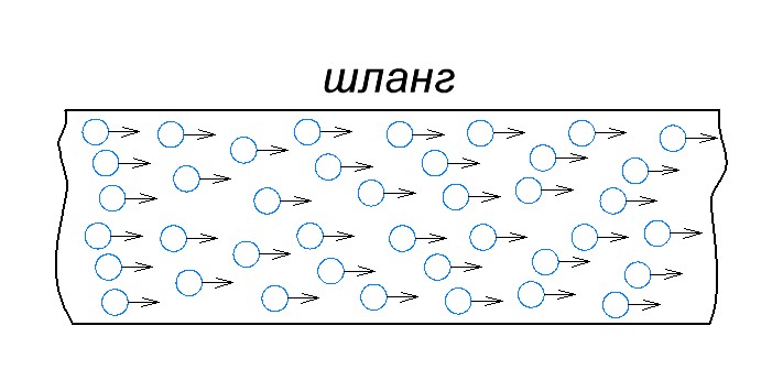 ток в проводнике